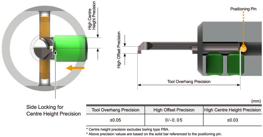 Easy Setup with Positioning Mechanism