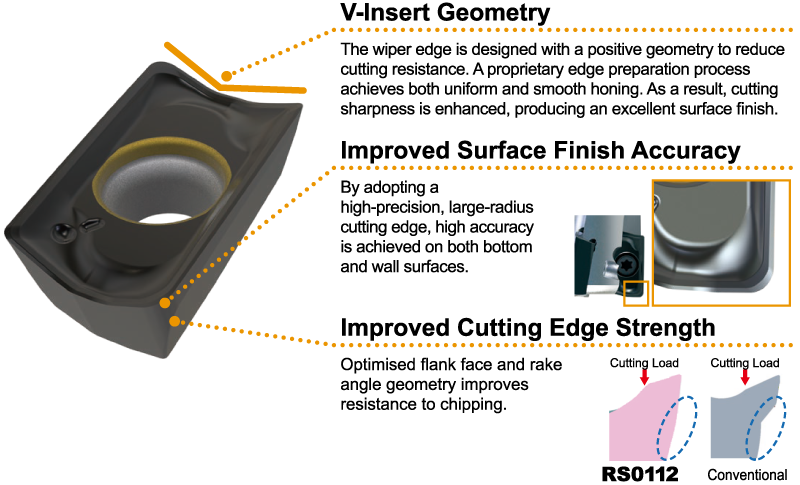High Sharpness Creates High‑Precision Surface Finish Strength Enables Stable Machining