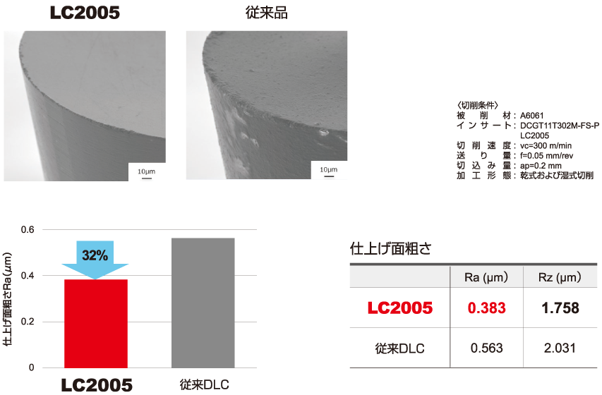 A6061　仕上げ面粗さ比較