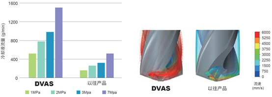 DVAS3.png