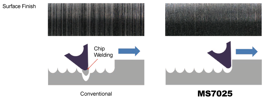 Effects of the High Lubrication Layer