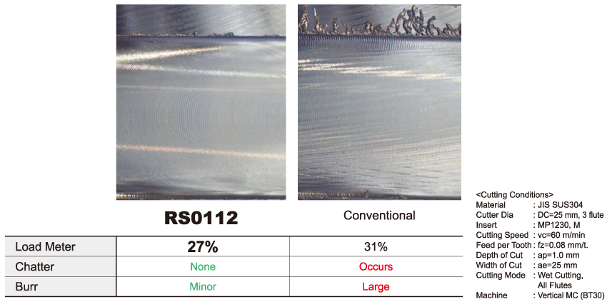 Surface Finish Comparison on Small Machine Tools (BT30)