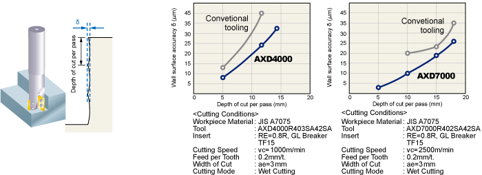 Technical Data