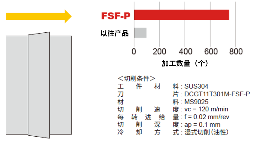 使用事例