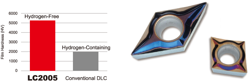 A Hydrogen-Free DLC Coating with Excellent Wear and Heat Resistance
