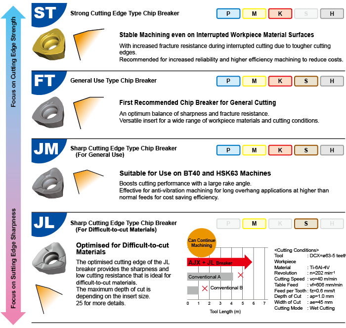 Wide Selection of Inserts