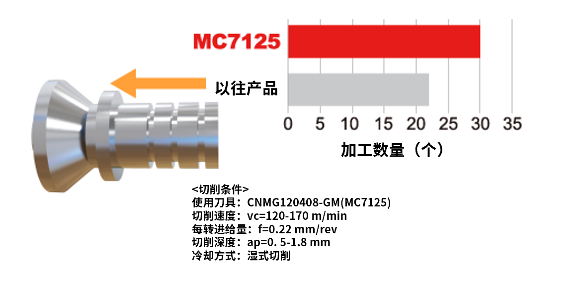 管接头零件 SUS316L/外圆、端面加工