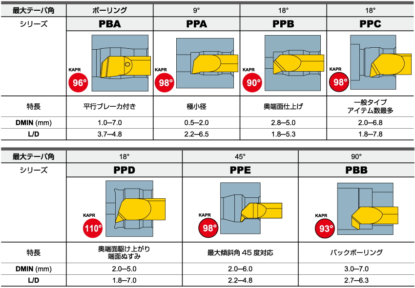 ボーリング・倣い加工用