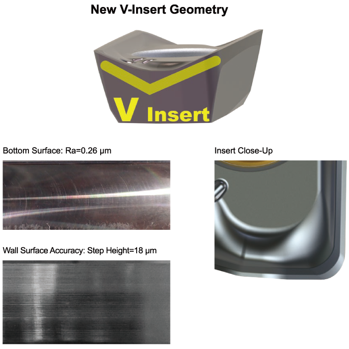 High‑Quality Surface Finish