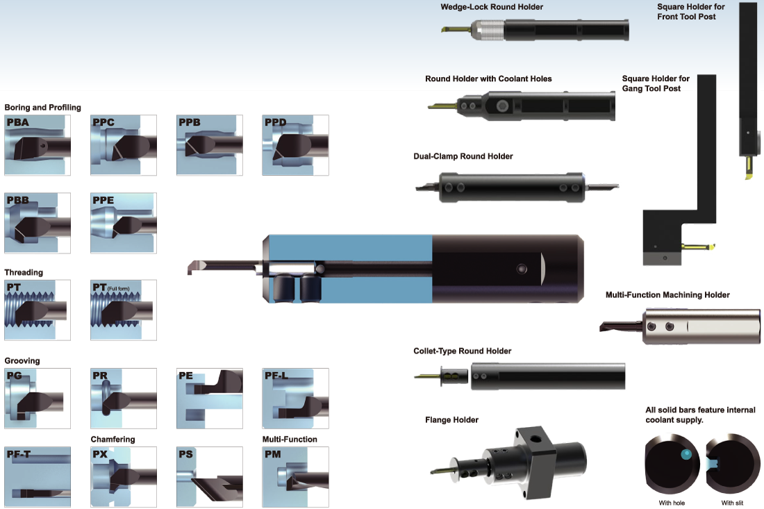 Micro-Mini Plus Series