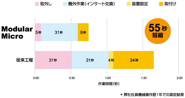 実際の測定結果