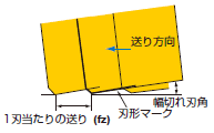 Problem