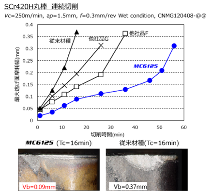 4.MC6125の加工事例