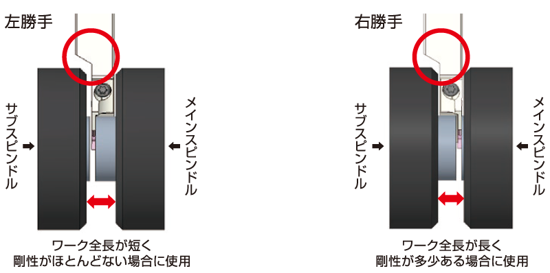 サブスピンドル対応ホルダを追加
