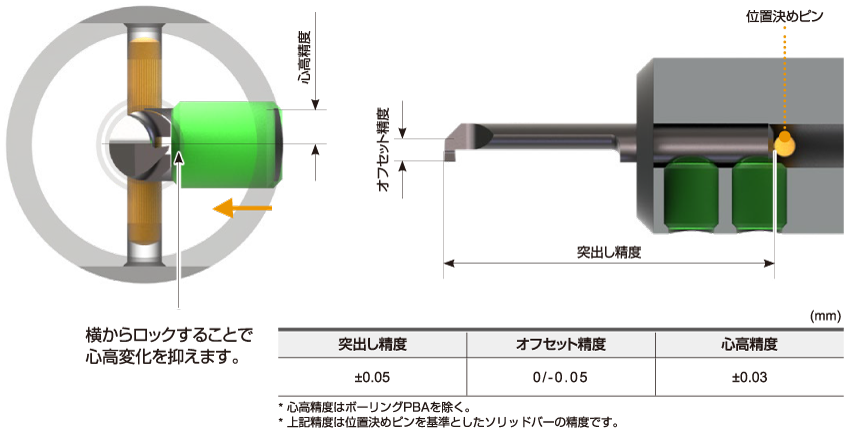 専用ホルダの位置決め機構による簡便な段取り性