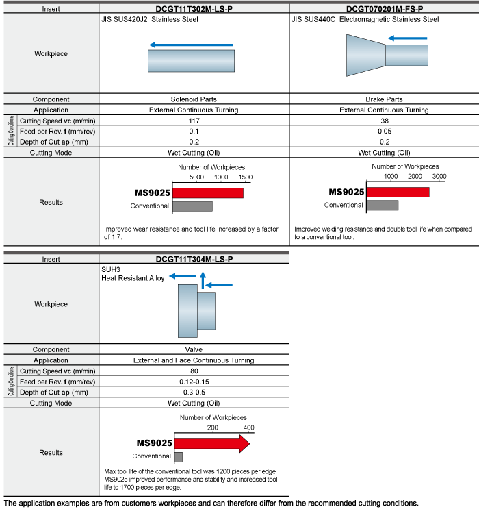 Application Examples