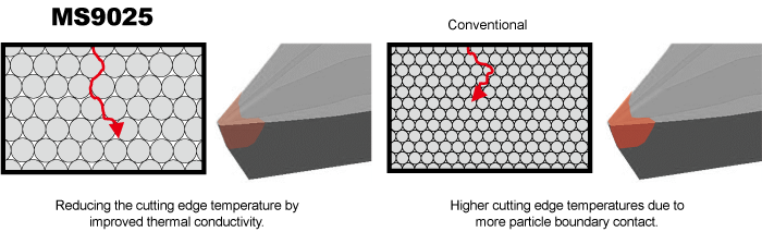 Improved Cemented Carbide