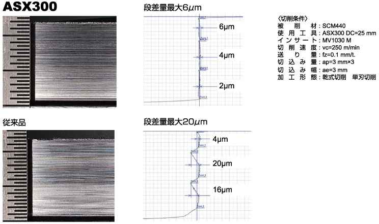 SCM440　肩削り加工後の壁面精度比較
