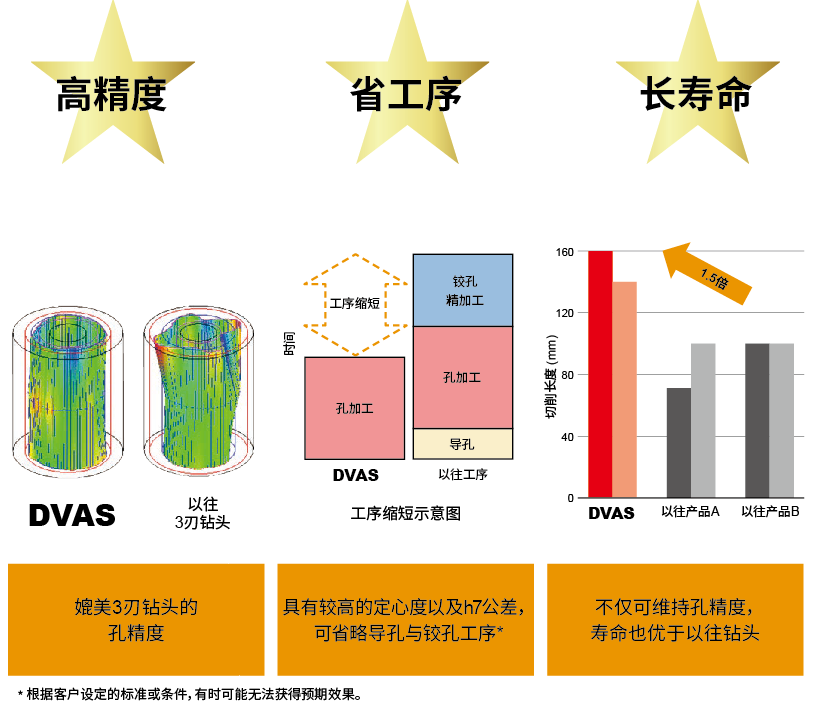 TRISTAR钻头系列