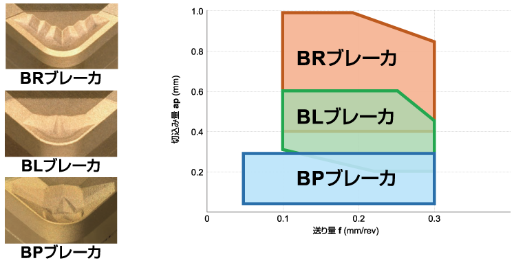 BC8200シリーズ - 製品情報 | 三菱マテリアル