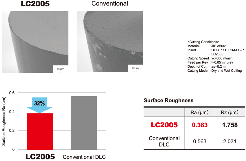 Comparison of component surface finish when machining A6061