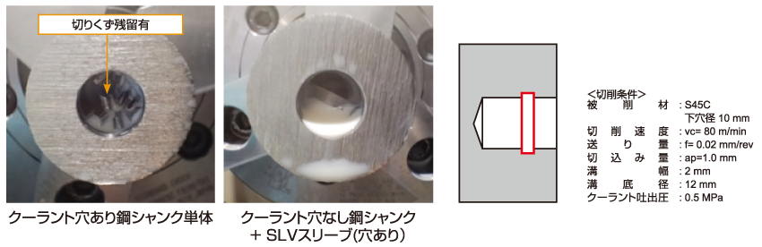 S45C ： 止まり穴の切りくず排出性比較